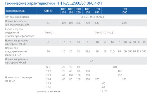 EXC