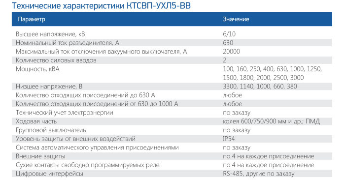 EXC