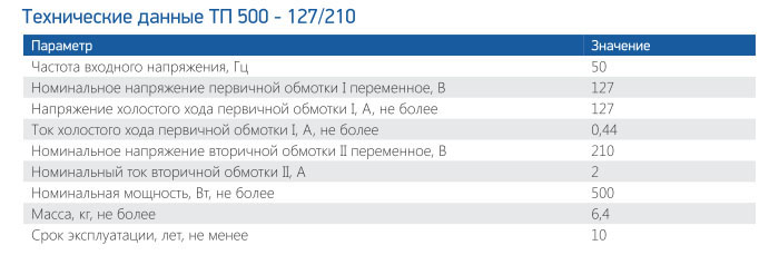 EXC