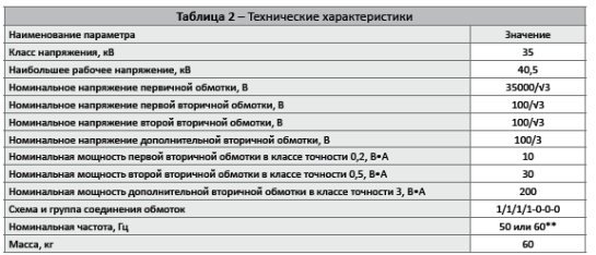 СВЭЛ