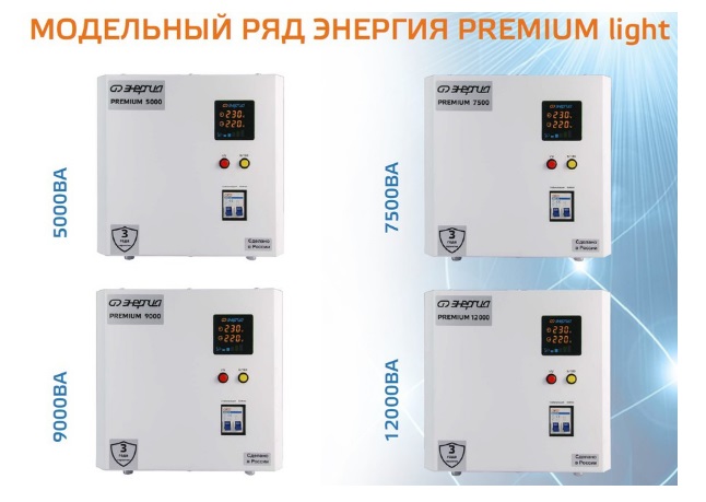 Обзор рынка 1 квартал 2020