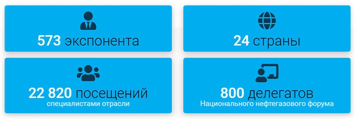 Нефтегаз-2023